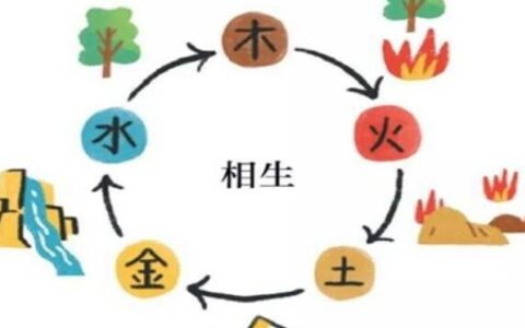 金木水火土五行查询表相生相克