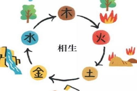 金木水火土五行查询表相生相克 图片17