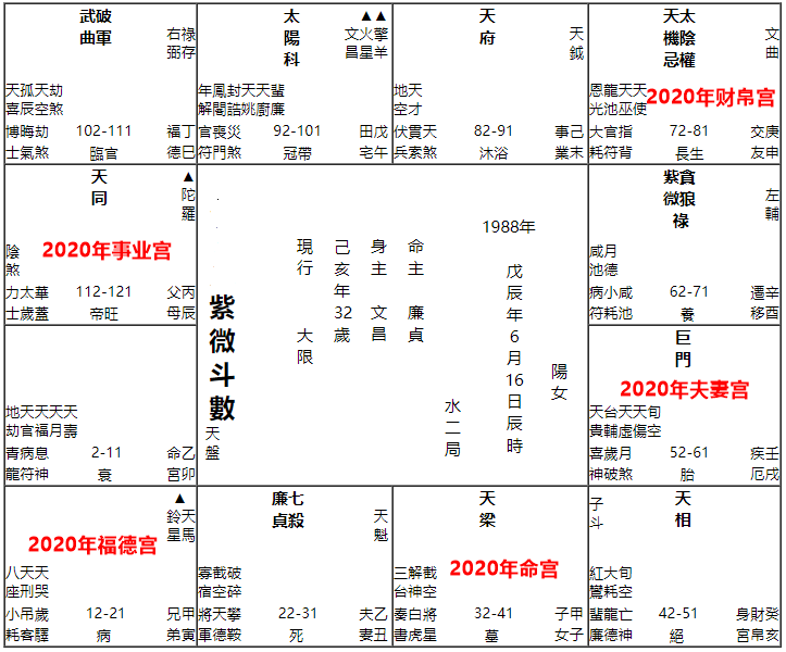 流年预测 | 2020年庚子，桃花运大年应该怎么过 图片5
