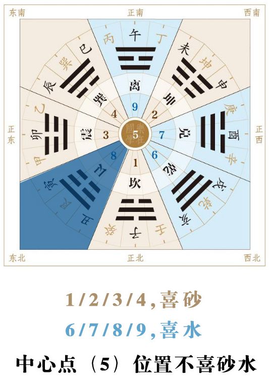 冬至 | 改变运气，从今天开始 图片21