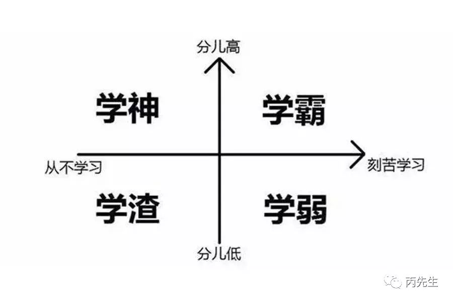 八字：学霸变学渣和学渣变学霸是什么样的体验 图片1