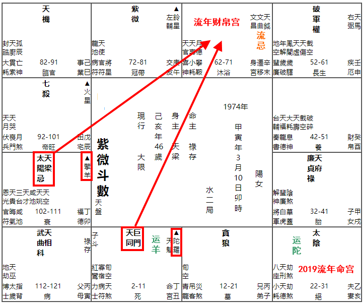 容易受骗的星曜格局、容易上当受骗的命理特征 图片5