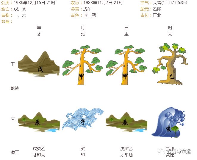 窦骁中毒昏迷,赌王之女是否克夫 图片2 窦骁中毒昏迷,赌王之女是否克夫 图片1