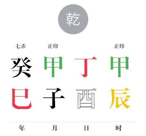 八字断语新释之杀印相生 图片2 八字断语新释之杀印相生 图片1