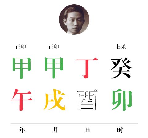 八字断语新释之杀印相生 图片4 八字断语新释之杀印相生 图片3
