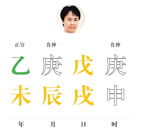 八字断语新释之杀印相生 图片10 八字断语新释之杀印相生 图片9