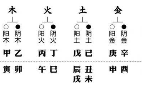 挑对象挑女婿挑朋友挑孩子，哪个挑错了都是一辈子