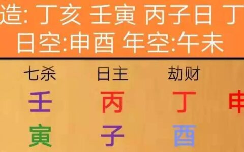 判断八字旺衰的方法，八字旺衰的定法实例