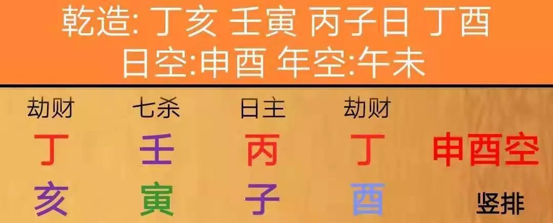 判断八字旺衰的方法，八字旺衰的定法实例 图片1