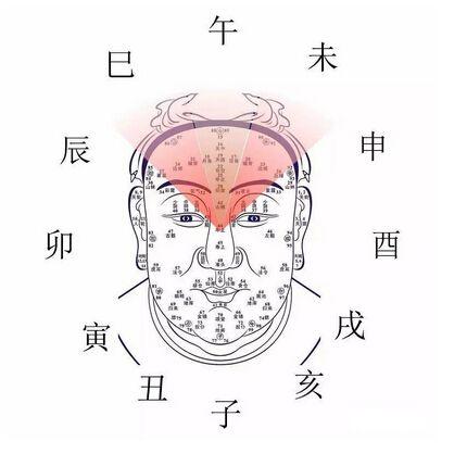 三大富得流油的额头面相 图片6 三大富得流油的额头面相 图片5