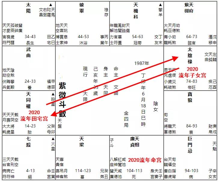 如何规避流产难产、剖腹产、智障儿的生育风险 图片3