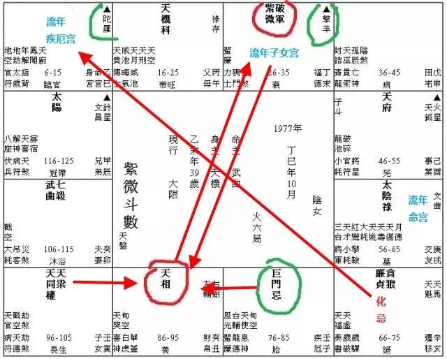 流产克应信号如何在命盘中显示? 图片4 流产克应信号如何在命盘中显示? 图片3