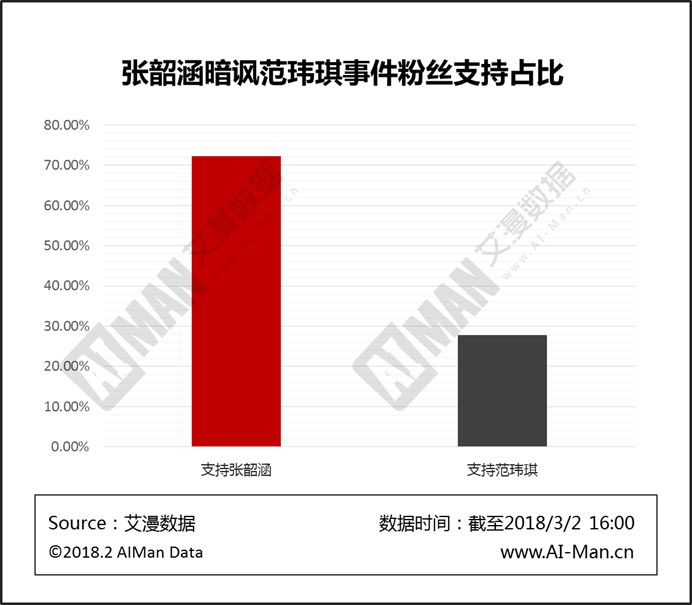 范玮琪的八字解读，低情商是天生的还是博眼球 图片15