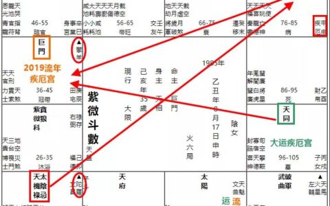 紫微斗数-最容易引发痛经的星曜组合
