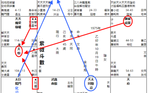 紫微斗数如何推断家庭暴力防止家暴