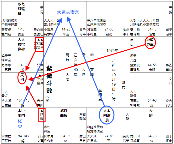 紫微斗数如何推断家庭暴力防止家暴 图片11