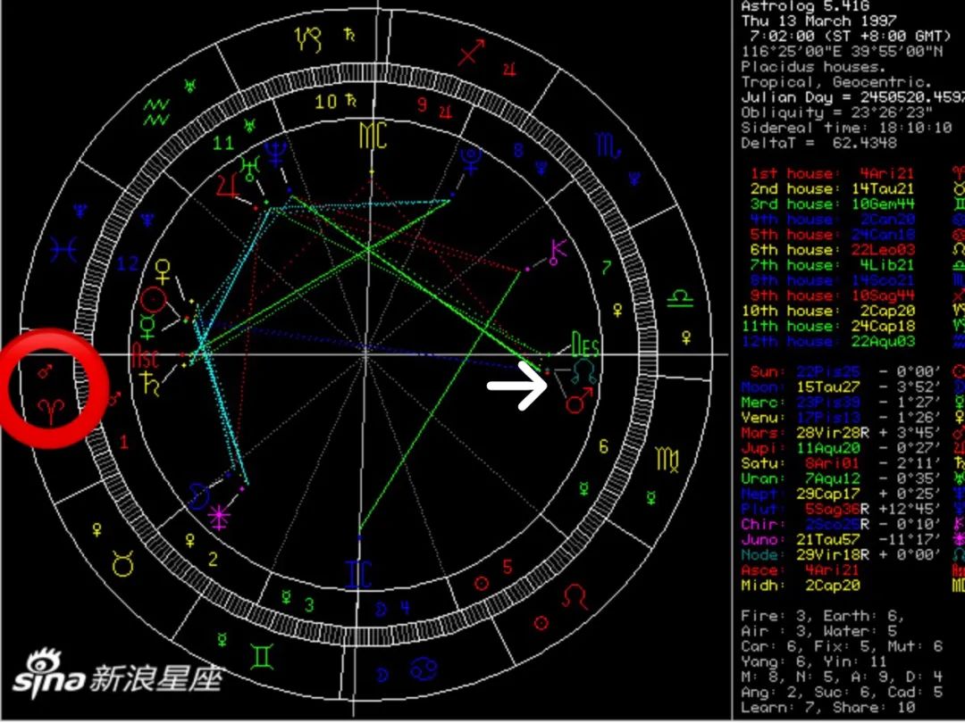 教你看星盘，如何找到自己的命主星？ 图片1