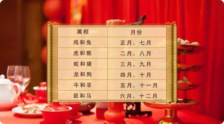 男靠出生日女靠出嫁日，择日与命运的关系 图片3