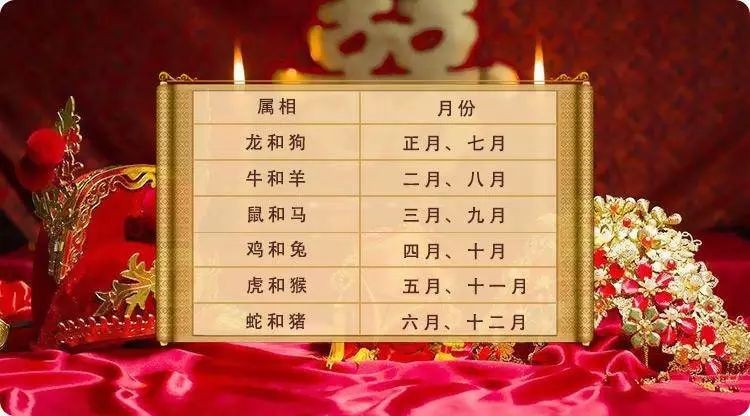 男靠出生日女靠出嫁日，择日与命运的关系 图片7