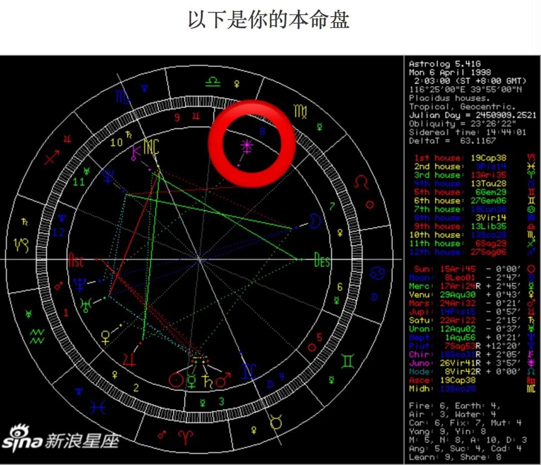 占星：本命盘早已注定你会跟谁结婚？ 图片1