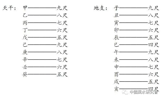 关于回魂夜你知道是如何推算回煞时间的吗？ 图片5
