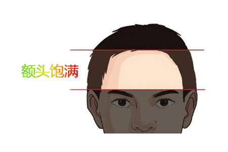高富帅不如这种面相的前途男 图片3