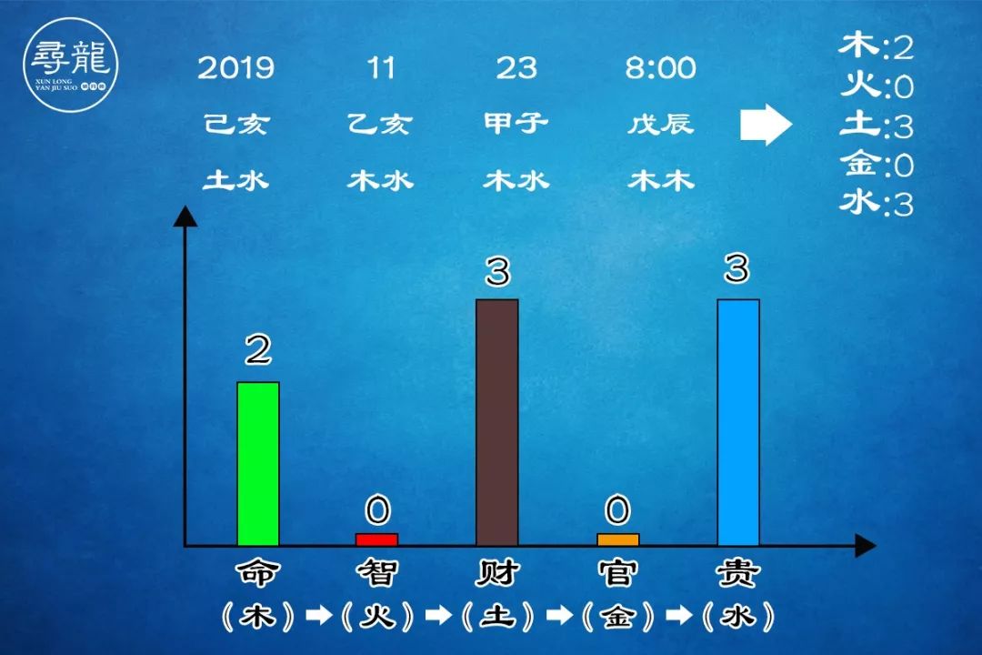 从出生年月日，就能看得出来你命中财富和富贵 图片13