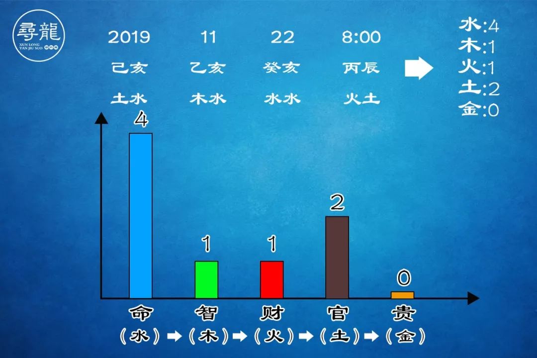 从出生年月日，就能看得出来你命中财富和富贵 图片15