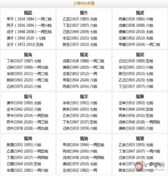 袁天罡称骨算命男女版详解 图片3