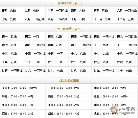 袁天罡称骨算命男女版详解 图片7