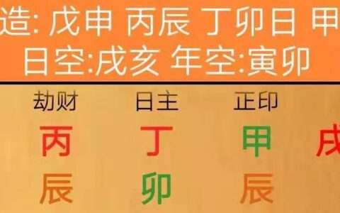 八字用神怎么找？八字用神实例解读