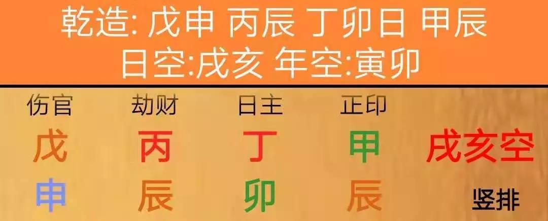 八字用神怎么找？八字用神实例解读 图片1