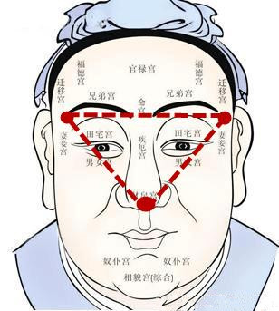 你有财运亨通的富贵相吗 图片3