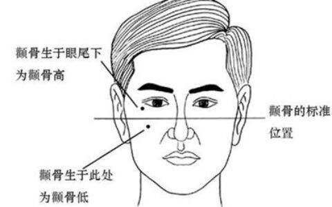 感情事业两不顺的面相