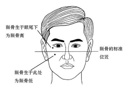 感情事业两不顺的面相 图片5