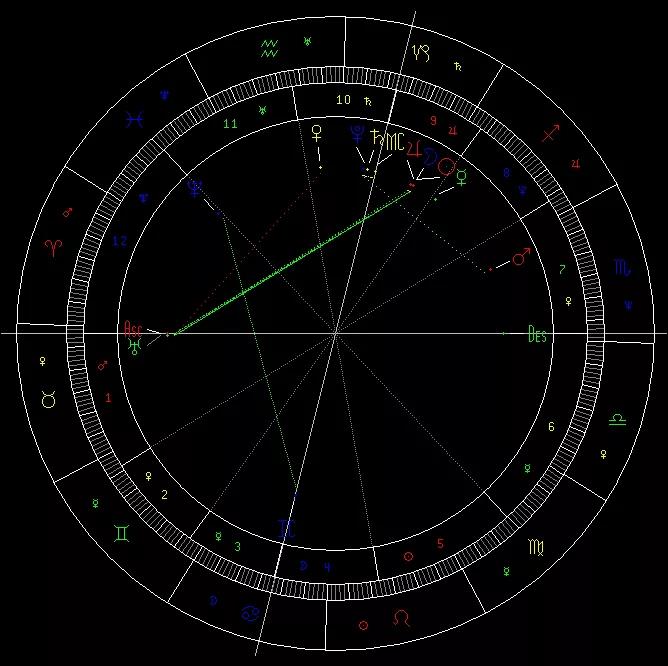 日食开启2020年全面好运，十二星座冲鸭！ 图片1