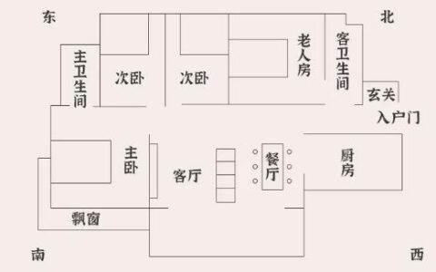 这样的风水最败家，住一天穷一年赶紧调整！