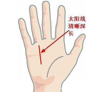 手相：怎么看成功线 图片3