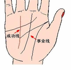 手相：怎么看成功线 图片5