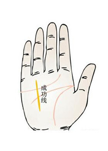 手相：怎么看成功线 图片9