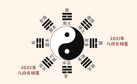2022年家中这个位置布局合理，得财星庇佑！ 图片3