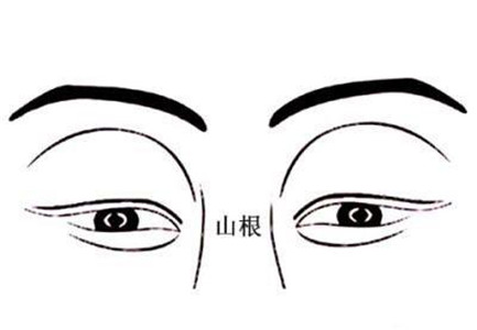 教你如何看面相认识人 图片3