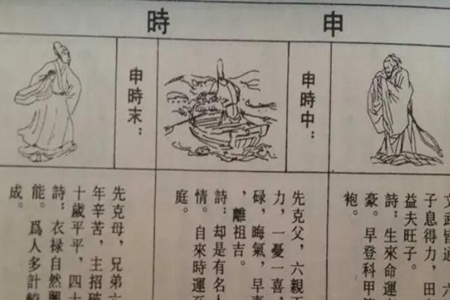 申时是几点到几点？申时出生男女的命运解读 图片17