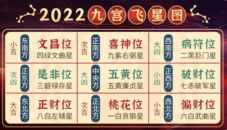 2022年家中这样布置，财运越来越旺！ 图片1