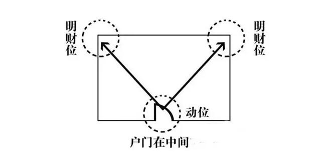 家中破财是由什么风水引起的 图片2 家中破财是由什么风水引起的 图片1