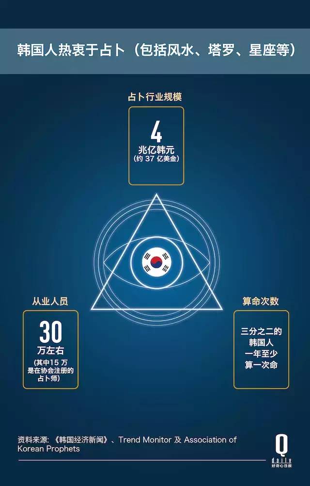 听说了吗？韩国警察都帮总统找大师算命了 图片9