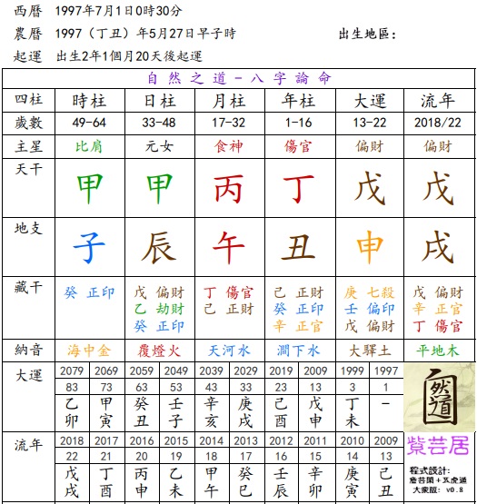 李應聰淺談十二生肖運程对人生的影響性有多大 图片2 李應聰淺談十二生肖運程对人生的影響性有多大 图片1
