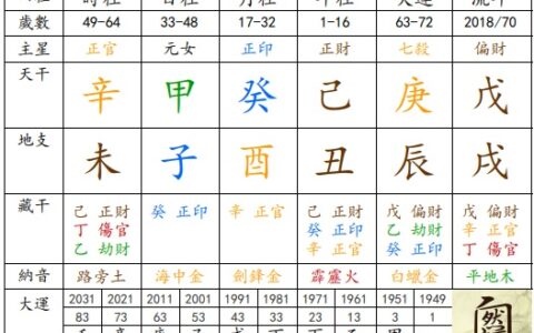 李應聰淺談十二生肖運程对人生的影響性有多大