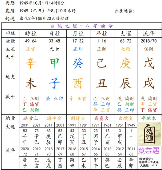 李應聰淺談十二生肖運程对人生的影響性有多大 图片4 李應聰淺談十二生肖運程对人生的影響性有多大 图片3