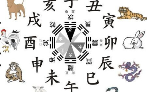 12生肖对应的8大风水方位